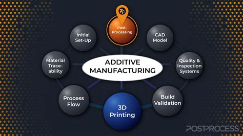 New Test Method for Additive Manufacturing 